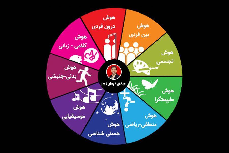 تست استعدادیابی اکانر